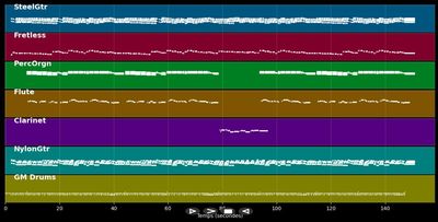 Quand un amour renaît