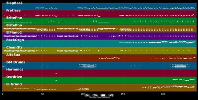 Takin' It To The Streets - Doobie Brothers (MIDI)