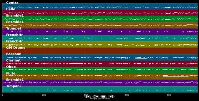 Sinfonie 3, I. Allegro con brio