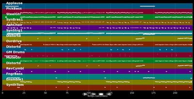 Deutschland ist der geilste Club der Welt