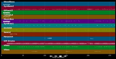Lovin' Fool (Radio Version)