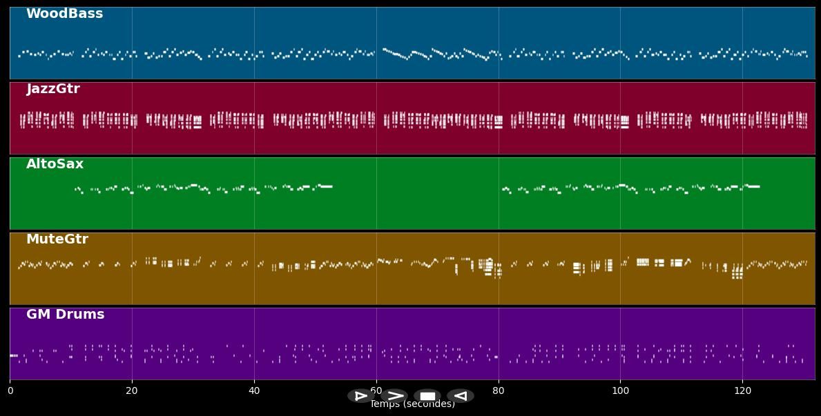 Souveniers, souvernirs - Johnny Hallyday (MIDI)