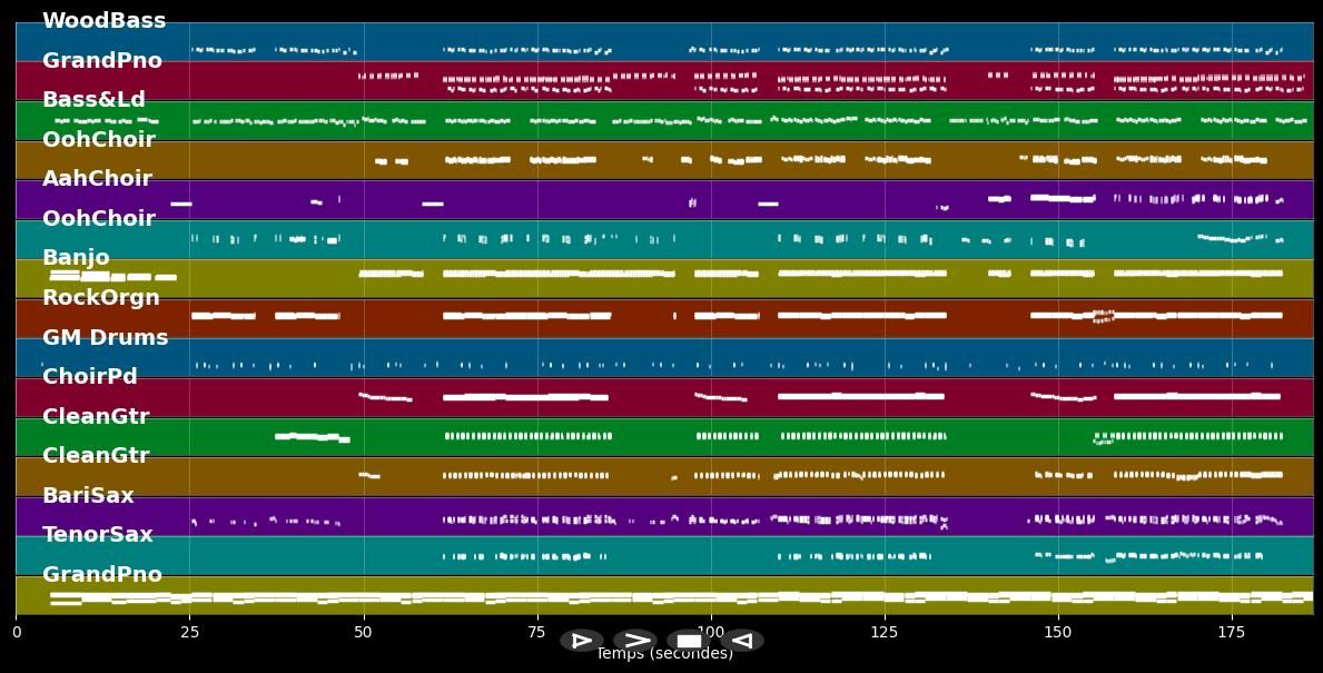 Dear Future Husband - Meghan Trainor (MIDI Karaoke)