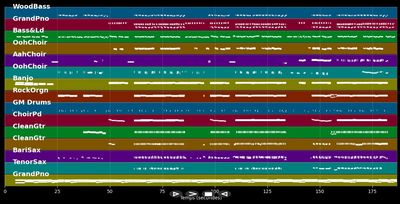 Dear Future Husband - Meghan Trainor (MIDI Karaoke)