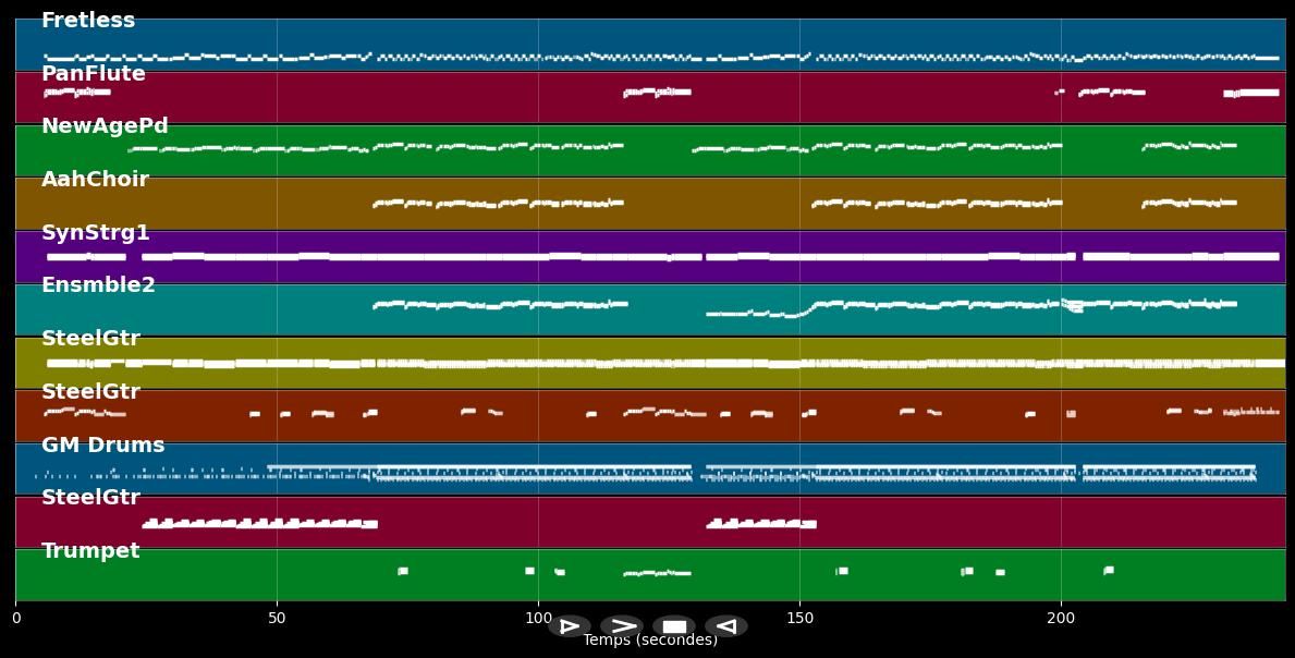 Buenos Dias - Ich bin wieder hier - Semino Rossi (MIDI Karaoke)
