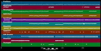 Buenos Dias - Ich bin wieder hier - Semino Rossi (MIDI Karaoke)