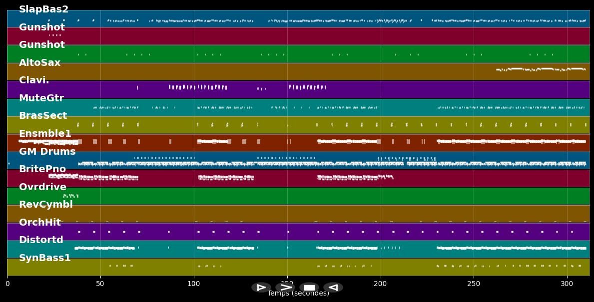 Big In Japan : Cult-Mix,Maxi-Vers. - Alphaville (MIDI)