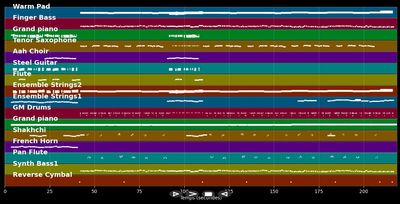 Ich habe noch 1000 Träume