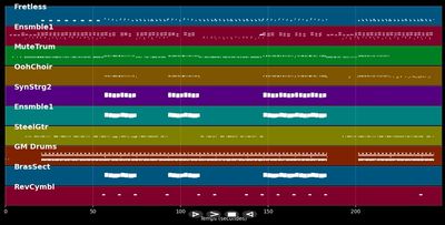 New Millenium (What Cha..) - Cha Cha (MIDI)