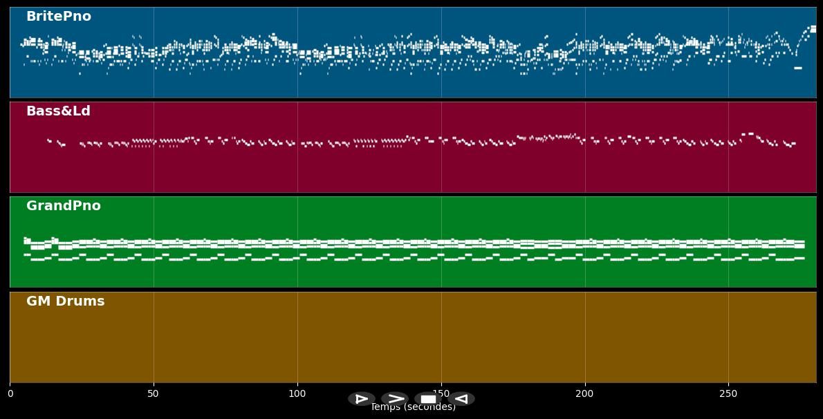 Ordinary People - John Legend (MIDI Karaoke)