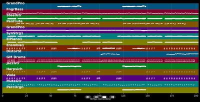Una Lacrima sul Viso