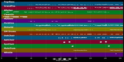 Treck noch ens dat Kleid