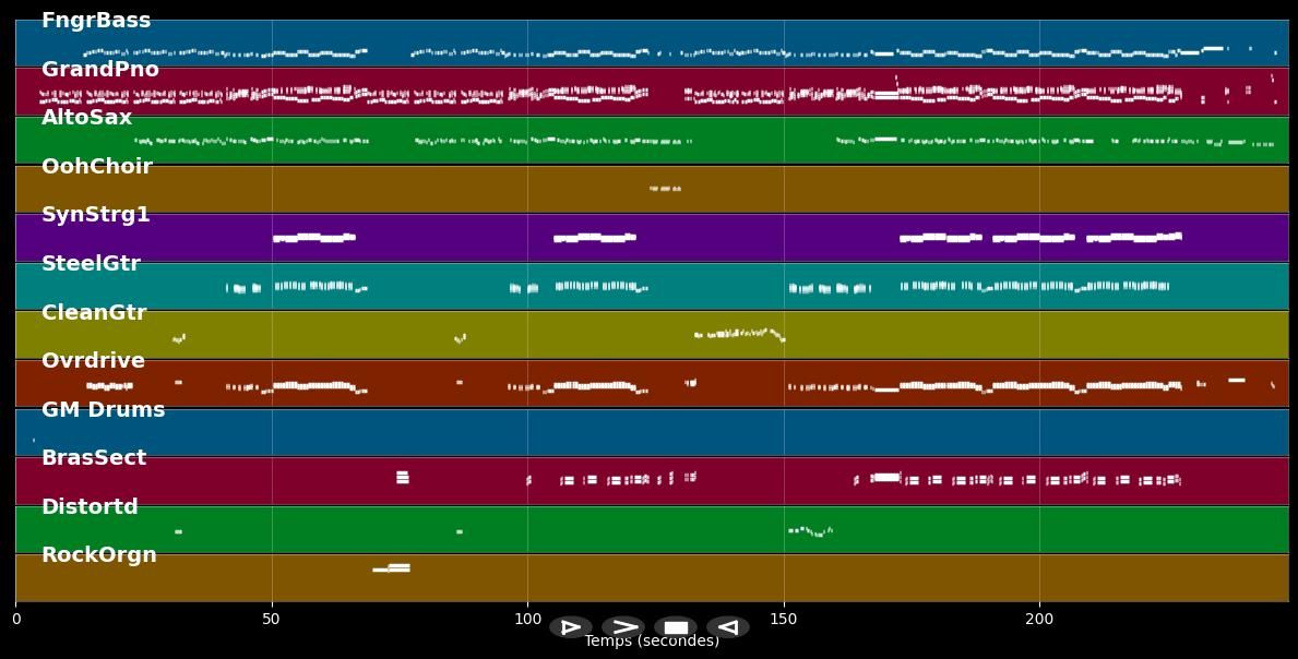 Hot Fudge - Robbie Williams (MIDI)
