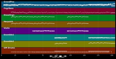 Concerto Pour La Fin D'un Amour (BOF Un homme qui me plaît)
