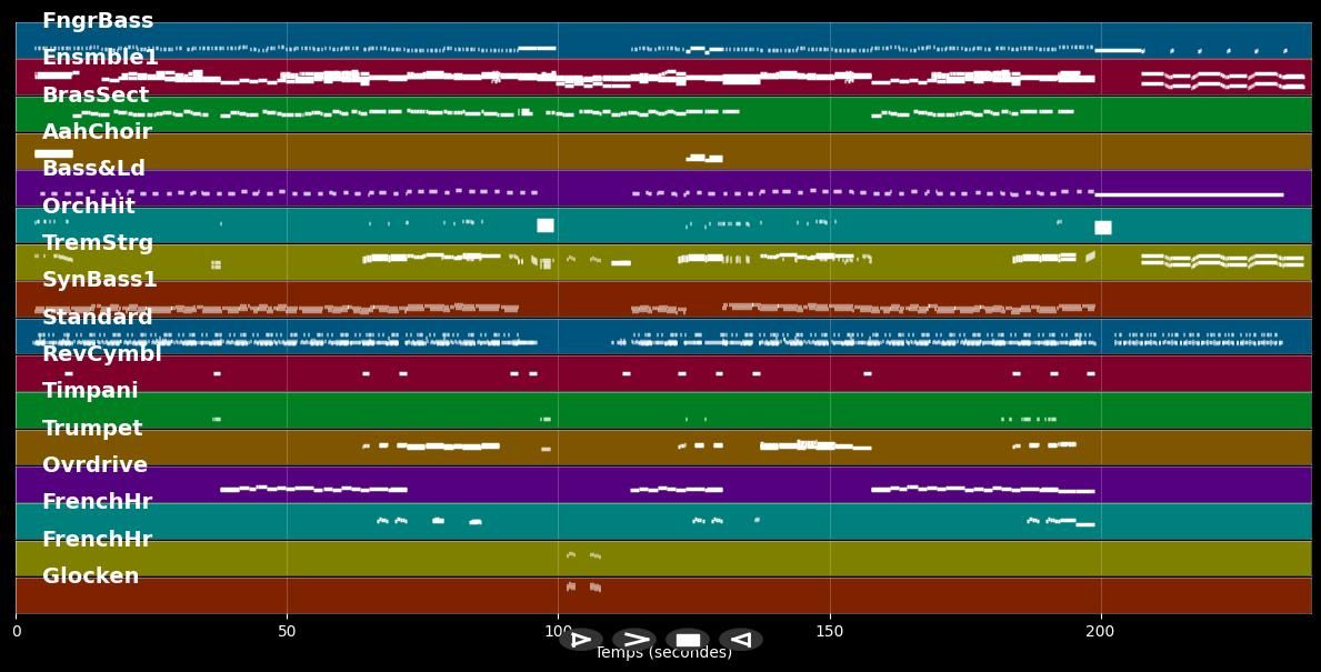 Somewhere - Pet Shop Boys (MIDI)