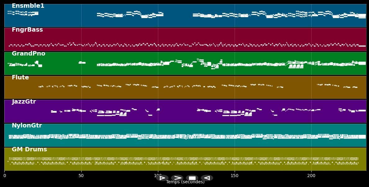 Du gabst ihr deinen Namen - Linda Feller (MIDI)