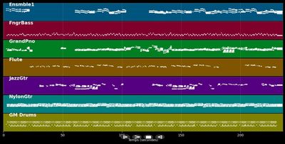 Du gabst ihr deinen Namen - Linda Feller (MIDI)