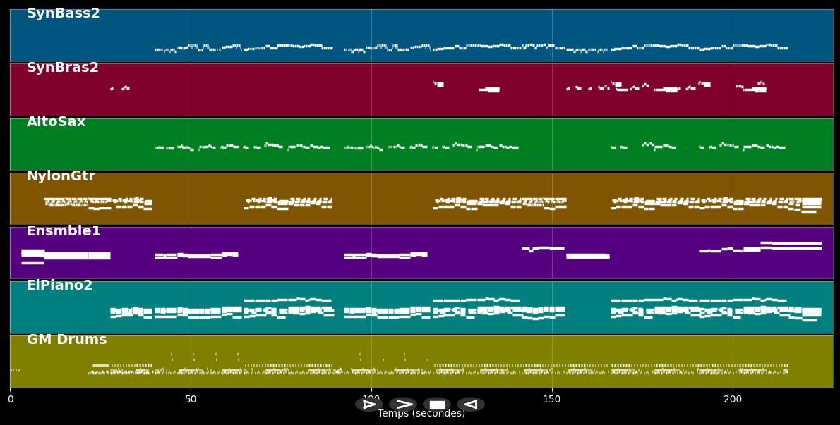 I Miss You - Haddaway (MIDI)
