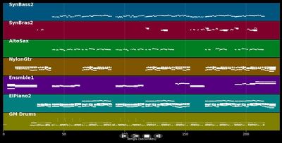 I Miss You - Haddaway (MIDI)