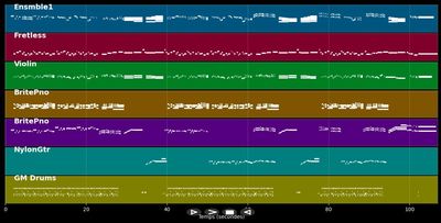 Les jours heureux - Richard Clayderman (MIDI)