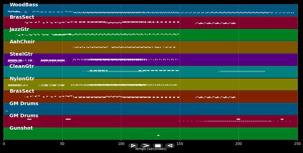 Welcome to Tijuana - Manu Chao (MIDI)
