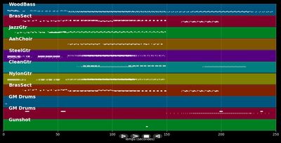 Welcome to Tijuana - Manu Chao (MIDI)