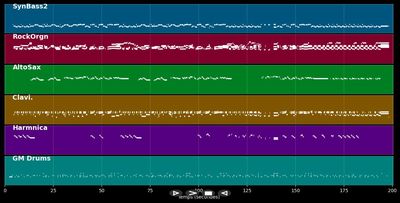 Rock'n'Roll musique - Johnny Hallyday (MIDI)