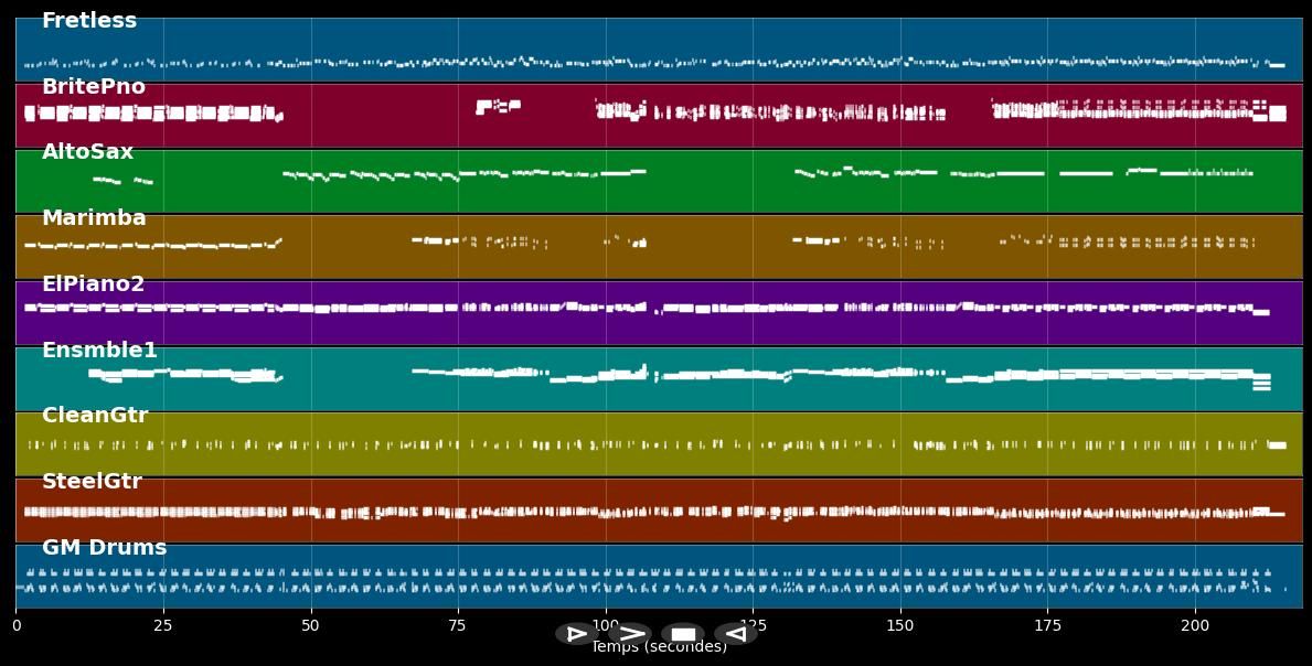 La Vie En Rose (Short Version) - Grace Jones (MIDI Karaoke)