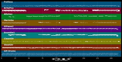 La Vie En Rose (Short Version)