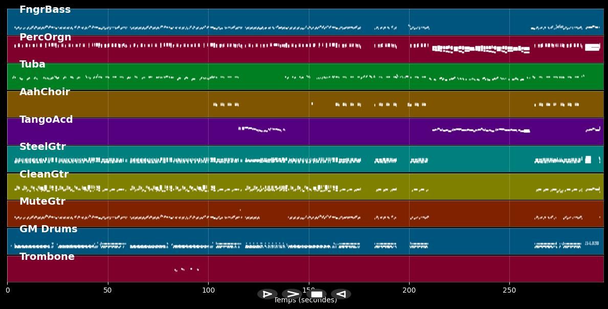 Frankreich, Frankreich - Bläck Fööss (MIDI)