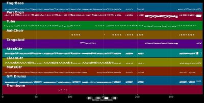 Frankreich, Frankreich - Bläck Fööss (MIDI)
