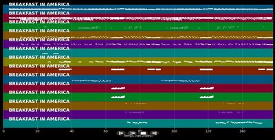 Breakfast in America - Supertramp (MIDI Karaoke)