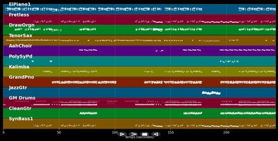 Coup de vieux - Bigflo &amp; Oli feat. Julien Doré (MIDI)