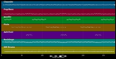 Ma trouve un solution