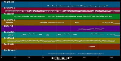 The Moment You Believe