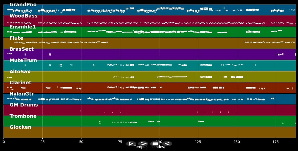 I Wanna Be Loved By You - MIDI Karaoke, MP3 Instrumental Pro. bestand in de stijl van Marilyn Monroe
