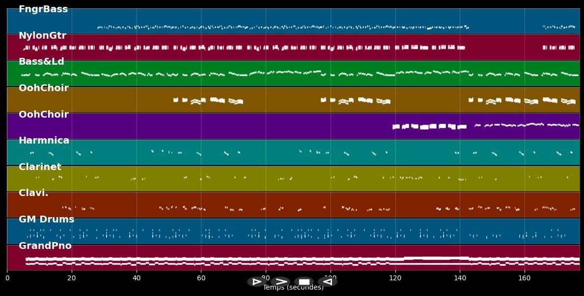 It's Gon' Be Nice - Yolanda Adams (MIDI Karaoke)