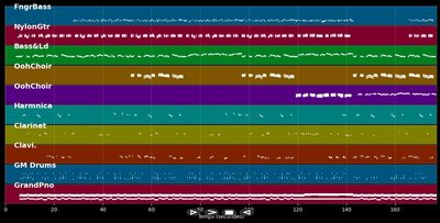 It's Gon' Be Nice - Yolanda Adams (MIDI Karaoke)