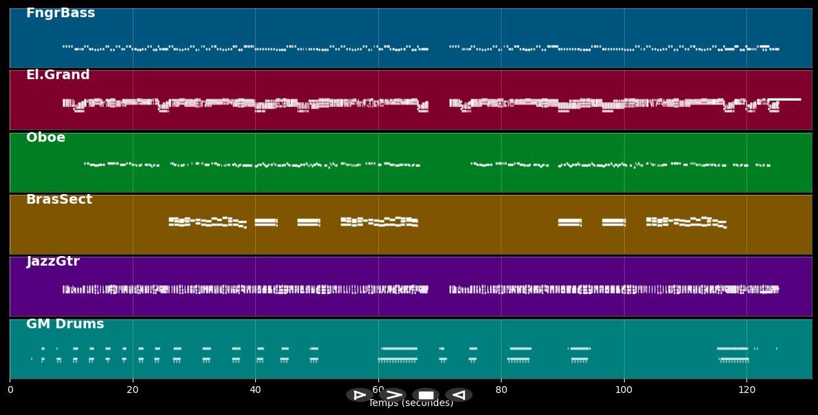 Sheila - Tommy Roe (MIDI)