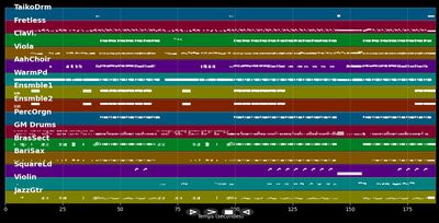 Boys And Girls - Pixie Lott (MIDI)