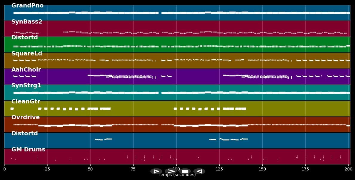 Du trägst keine Liebe in Dir (2009) - Axel Fischer (MIDI)