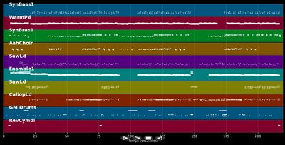 Together - DJ Bobo (MIDI)