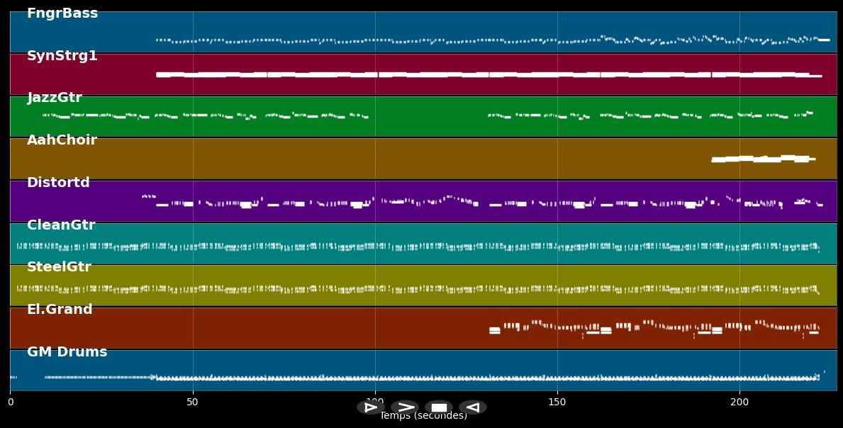 Wild Side Of Life - Bonnie Tyler (MIDI)