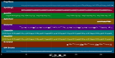 Wild Side Of Life - Bonnie Tyler (MIDI)