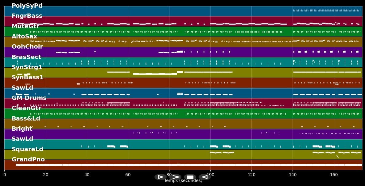 Enemy - Imagine Dragons ft. JID (MIDI Karaoke)