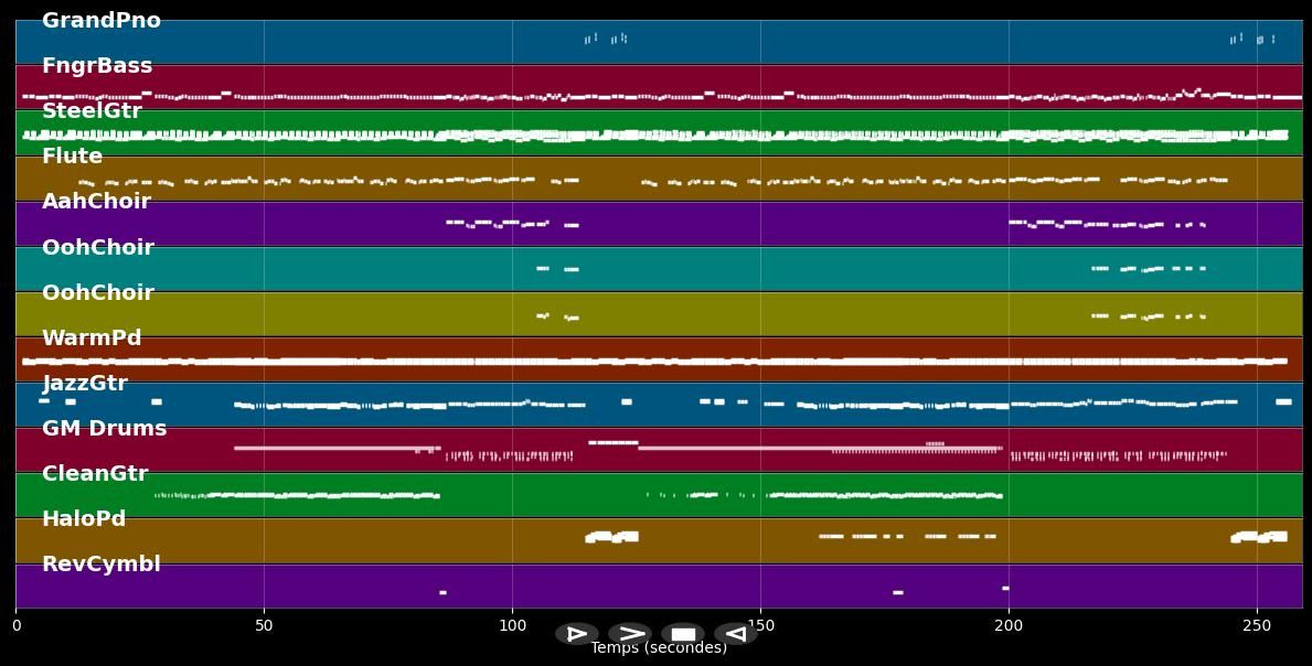 Mobilis In Mobile - L'Affaire Louis Trio (MIDI)