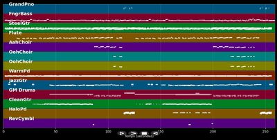 Mobilis In Mobile - L'Affaire Louis Trio (MIDI)