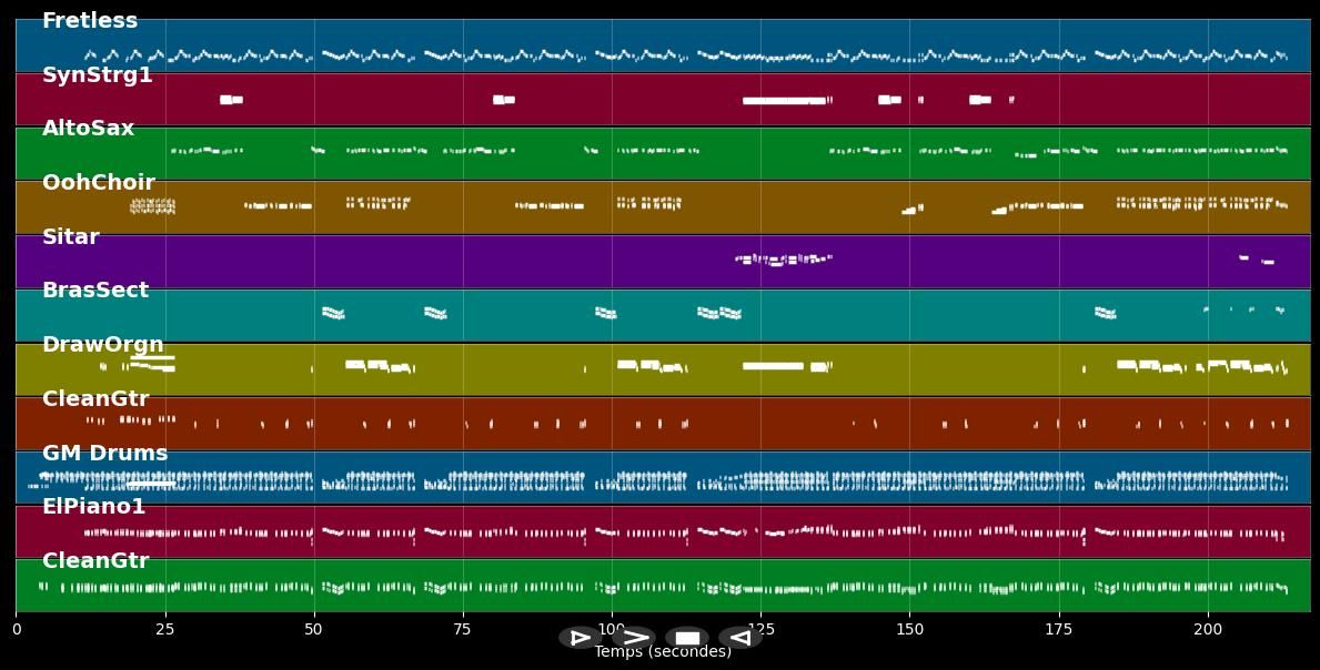 Voulez Vous Coucher Avec Moi - Dieter Thomas Kuhn (MIDI)