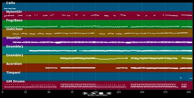 A man without love - Patrizio Buanne (MIDI, MP3 Instrumental)