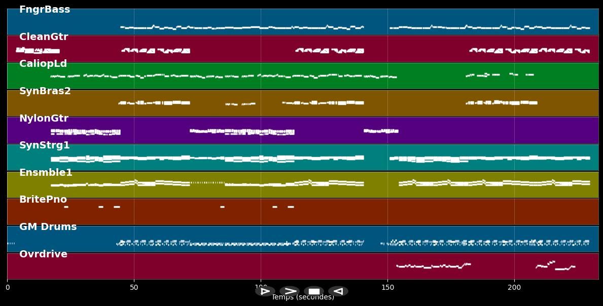 Snowflakes - Princessa (MIDI)